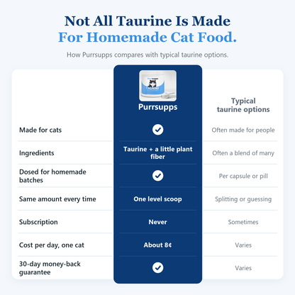 Purrsupps Complete Taurine